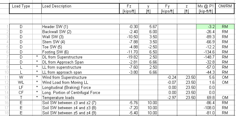 abutment forces