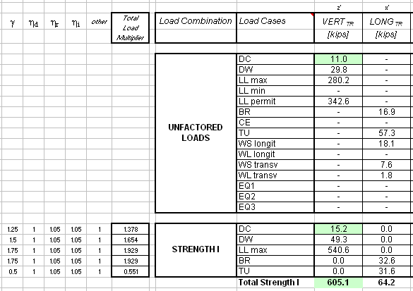 Load combinations spreadsheet