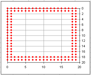 Pile group layout.