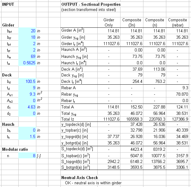 Steel plate girder section.